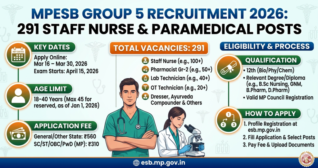 MPESB Group 5 Recruitment 2026