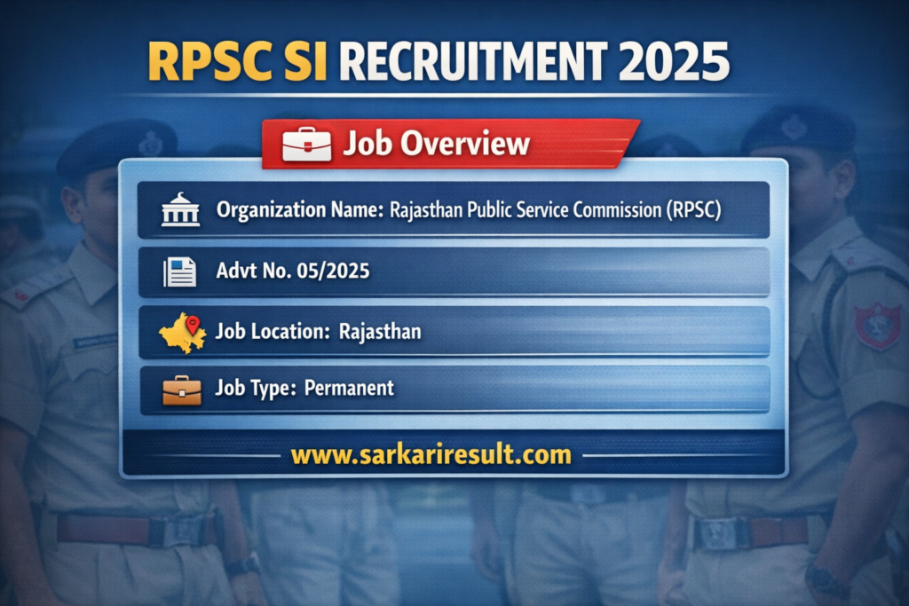 RPSC SI Recruitment 2025